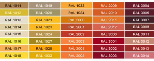 ral1